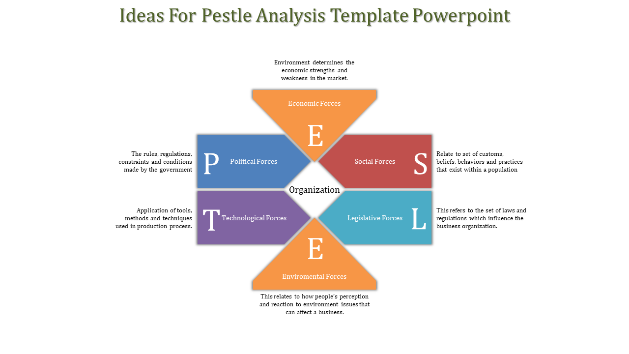 Stunning Pestle Analysis Template PowerPoint Presentation